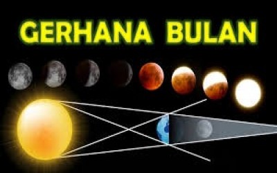 PESAN TUHAN DARI PERISTIWA GERHANA